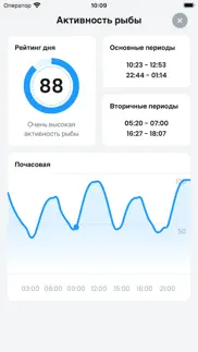 Прогноза клева и погоды айфон картинки 3