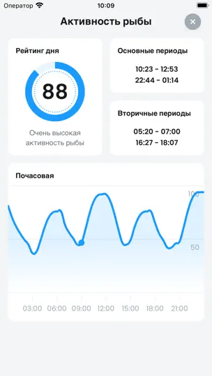 Скриншот Прогноза клева и погоды на iPhone 3