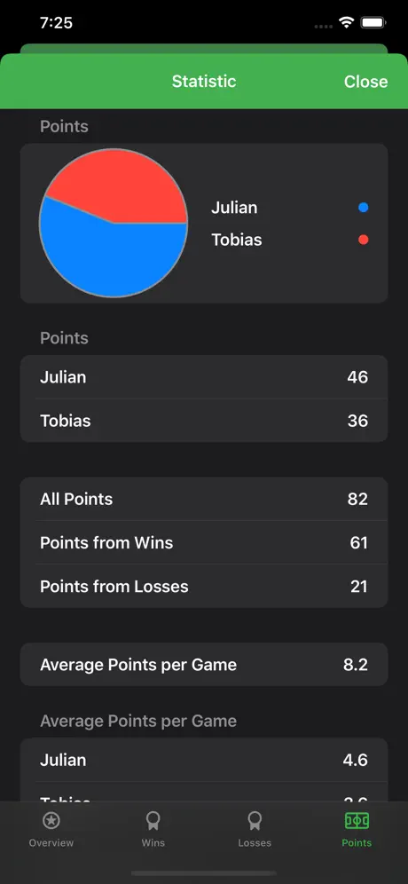 Score Tracking and Statistics