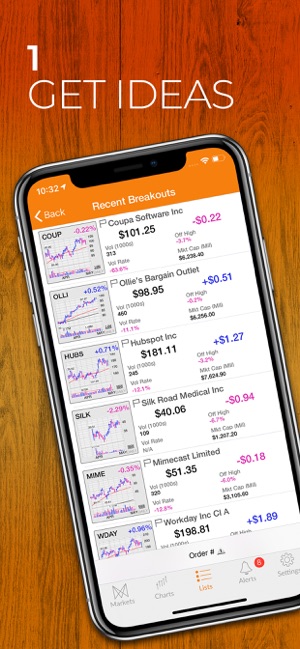 MarketSmith - Stock Research(圖3)-速報App