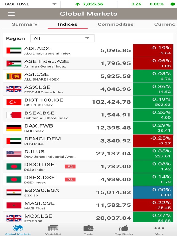 Boubyan Brokerage (GTN) iPad screenshot 4 - Finance app
