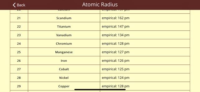 Periodic Table Study(圖6)-速報App