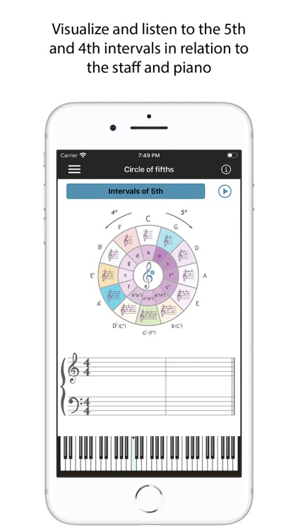 Circle of Fifths-Music theory