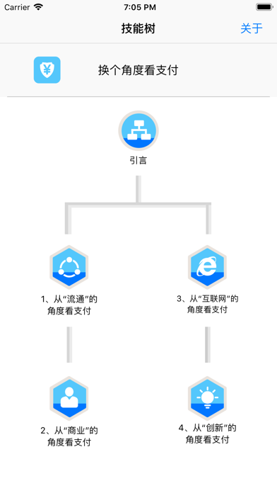 Screenshot #2 pour 技能树