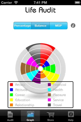 Game screenshot Life Audit hack