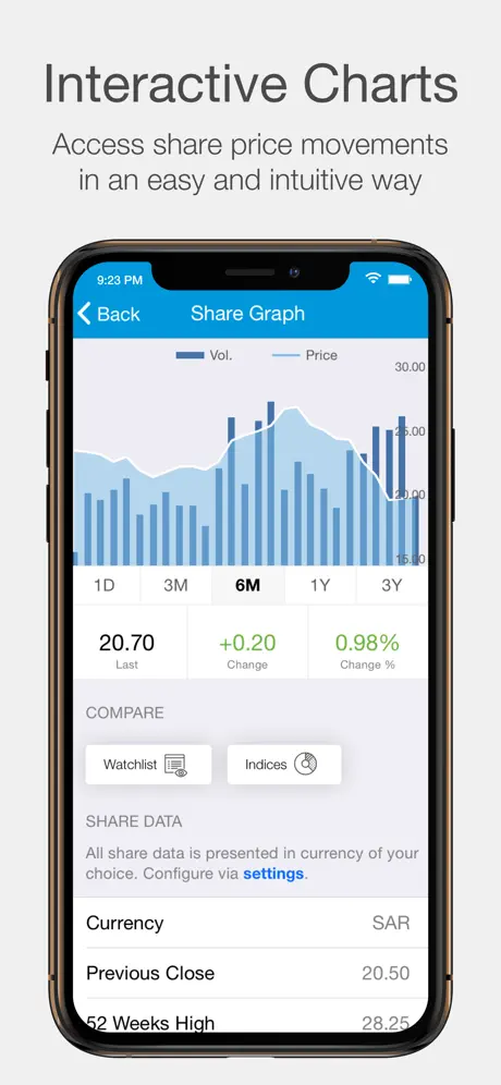 Mobily Investor Relations