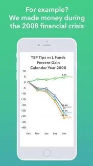 tsp tips problems & solutions and troubleshooting guide - 2