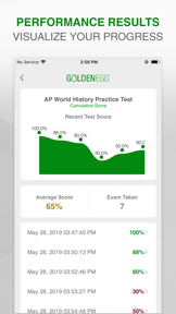 AP World History Practice Test screenshot
