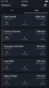 Reports for Destiny 2 screenshot