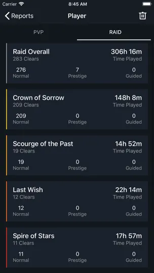 Скриншот Reports For Destiny 2 на iPhone 3