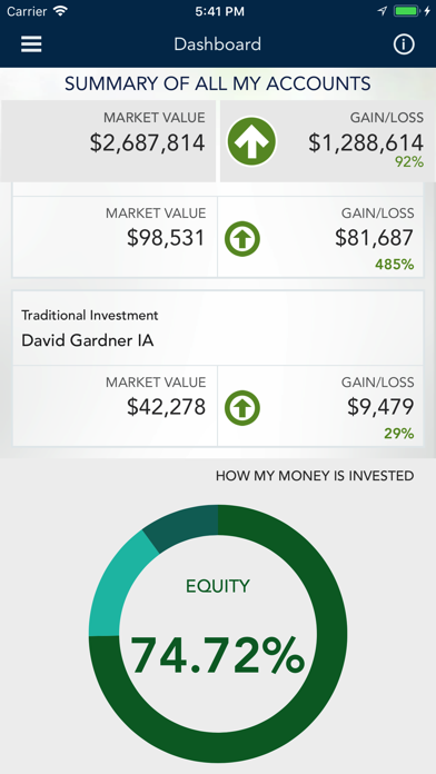 Bremer WealthLink Mobile Screenshot
