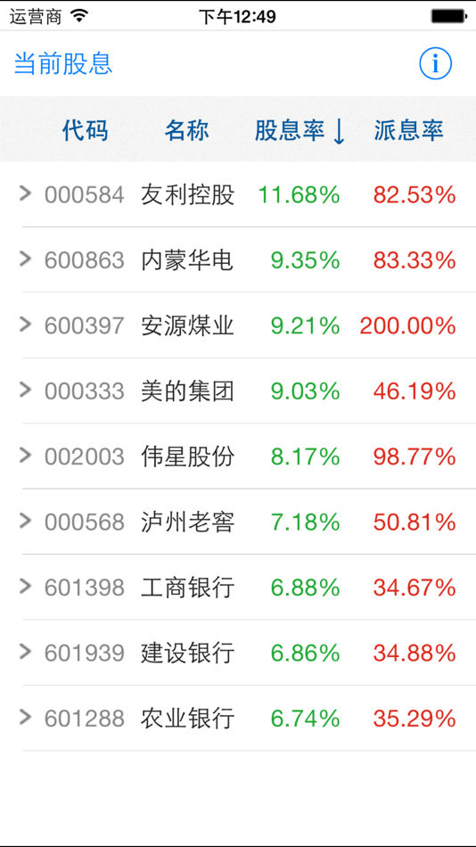 #1. 股息 Lite (iOS) 由: Nai Fan