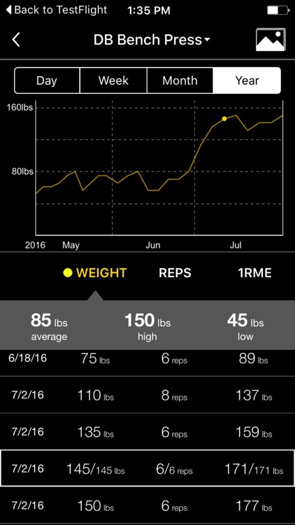 BridgeTracker
