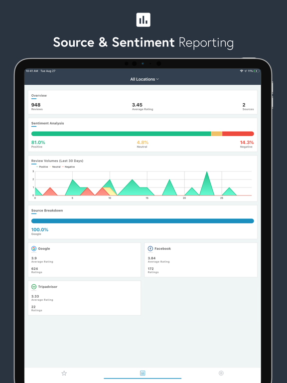 ReviewPush for Business Owners iPad screenshot 4 - Business app
