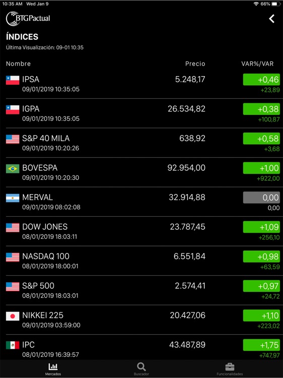 BTG Pactual Chile para iPad