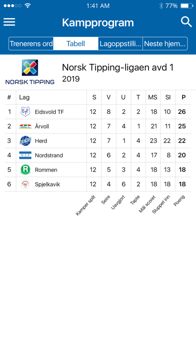 Eidsvold Turn Fotball Screenshot