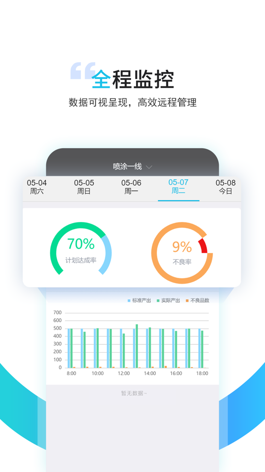 #2. YR MES (iOS) 由: 深圳市远荣软件开发技术有限公司