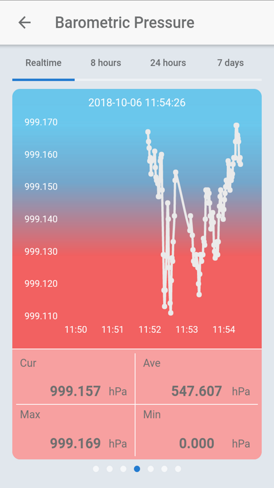 #5. ENV Monitor (iOS) 由: OMRON Corporation