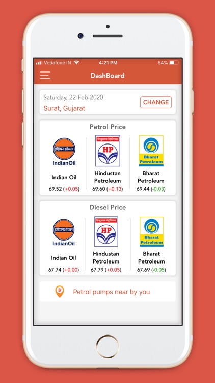 Daily Fuel Rate India