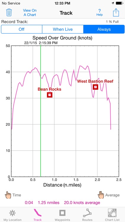 i Sail GPS NZ–NZMariner Charts