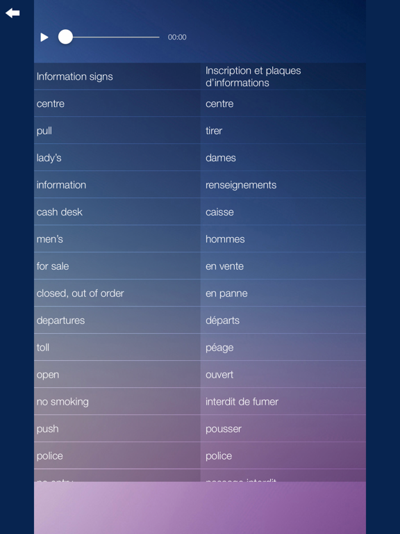 Learn & Speak FRENCH Fast&Easy iPad screenshot
