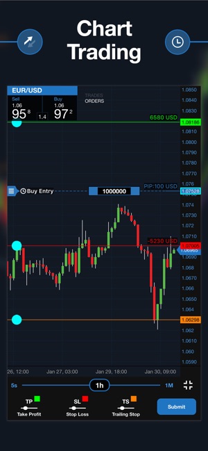 Oanda Fxtrade Forex Trading On The App Store - screenshots