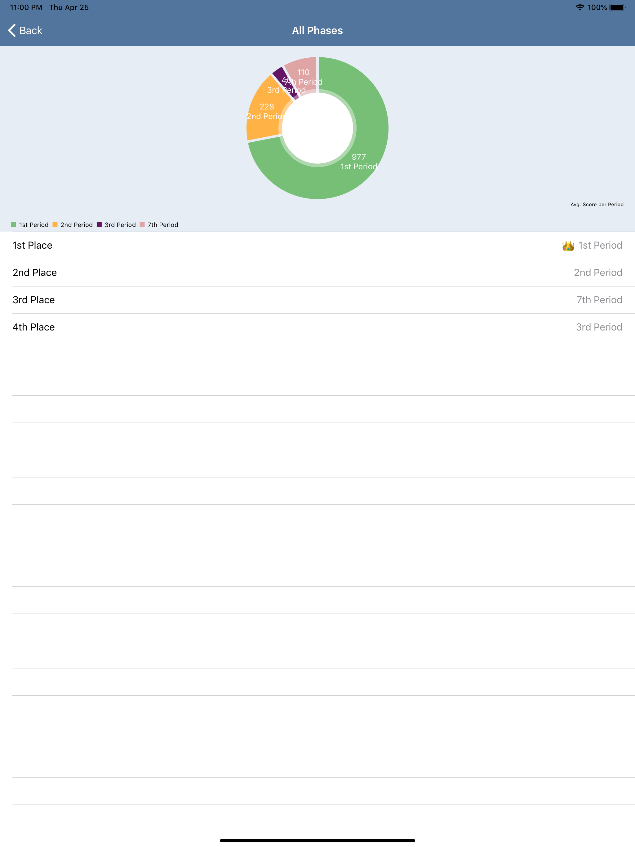 Movere Fit screenshot 4