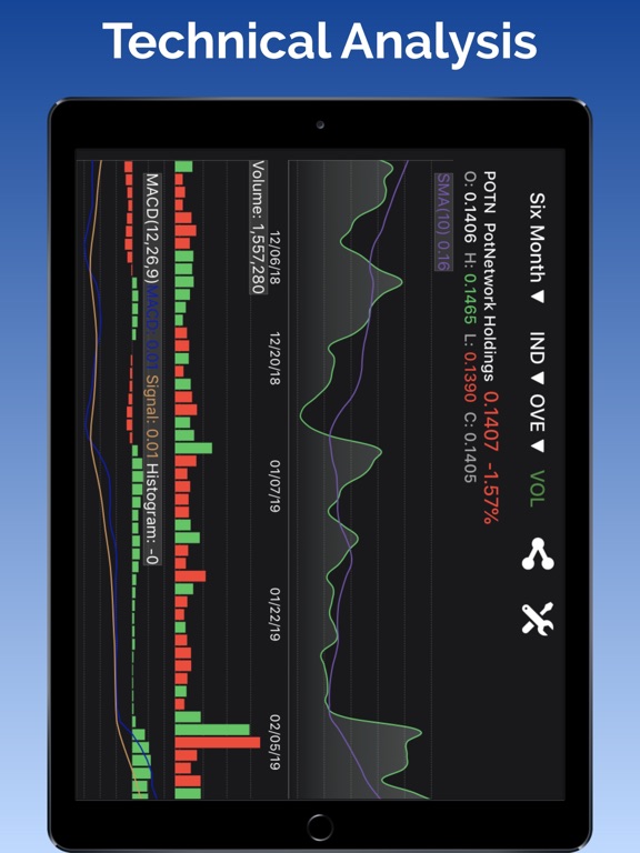 Penny Stocks Tracker &Screener iPad screenshot 7 - Finance app