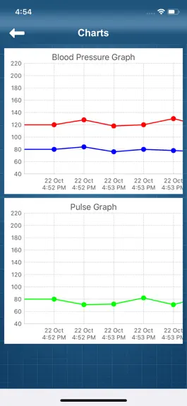 Game screenshot BP Checker apk