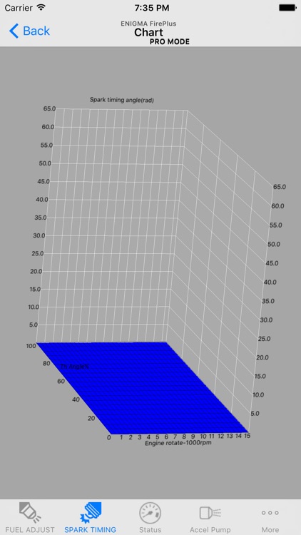 MAJESTY-S ENIGMA FirePlus PRO