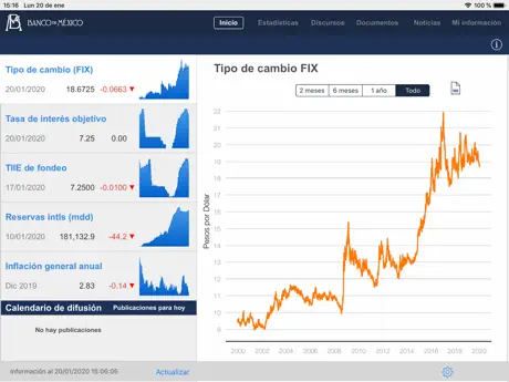 Banxico al día