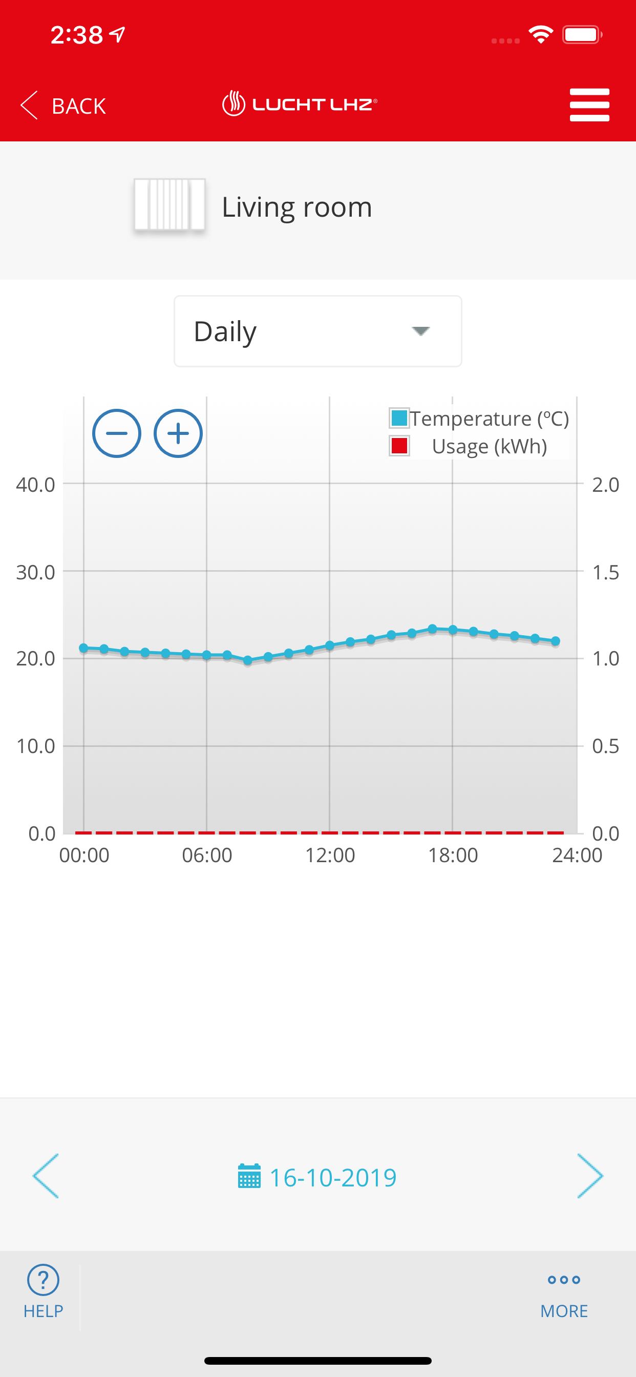 Lucht LHZ Smartcontrol