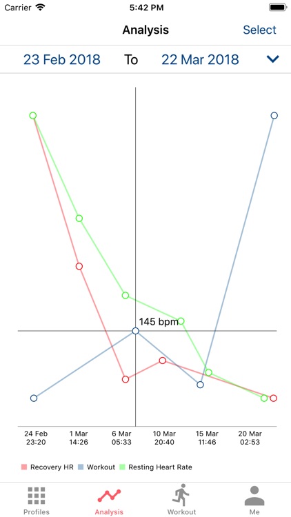 Performance Fingerprint