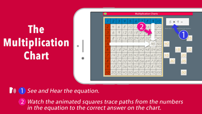 Screenshot #2 pour Multiplication Working Charts