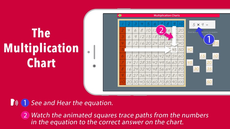 Multiplication Chart App