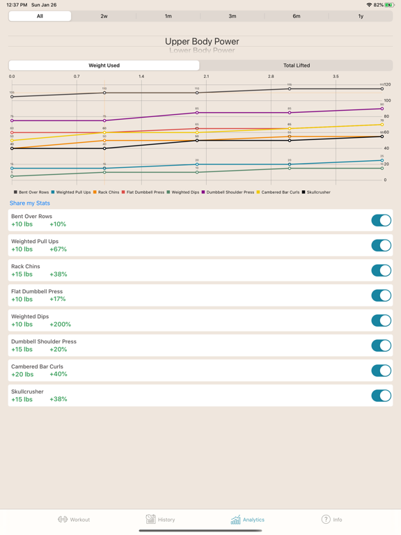 Screenshot #5 pour PHAT - Workout Tracker