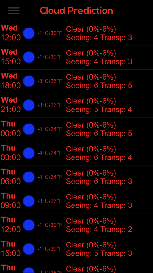 #2. Dark Sky Meter (iOS) 由: DDQ