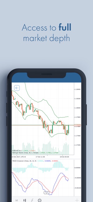 FxPro cTrader(圖3)-速報App