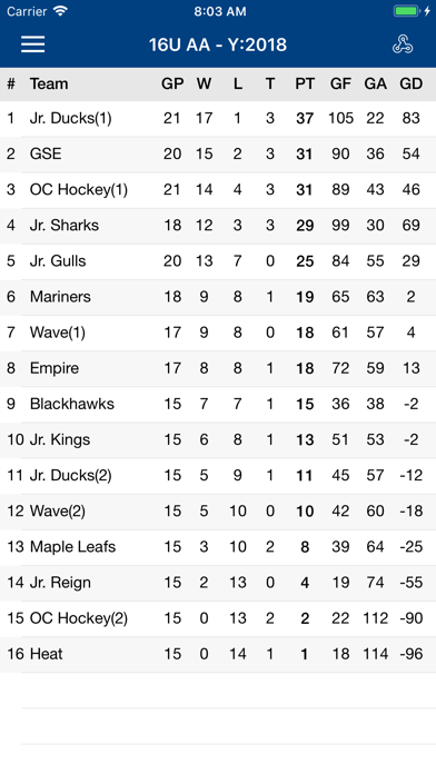CAHA InfoCenter iPhone screenshot 5 - Sports app
