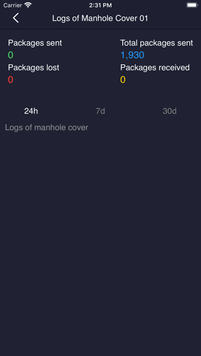 Screenshot #3 pour RYNAN IoT