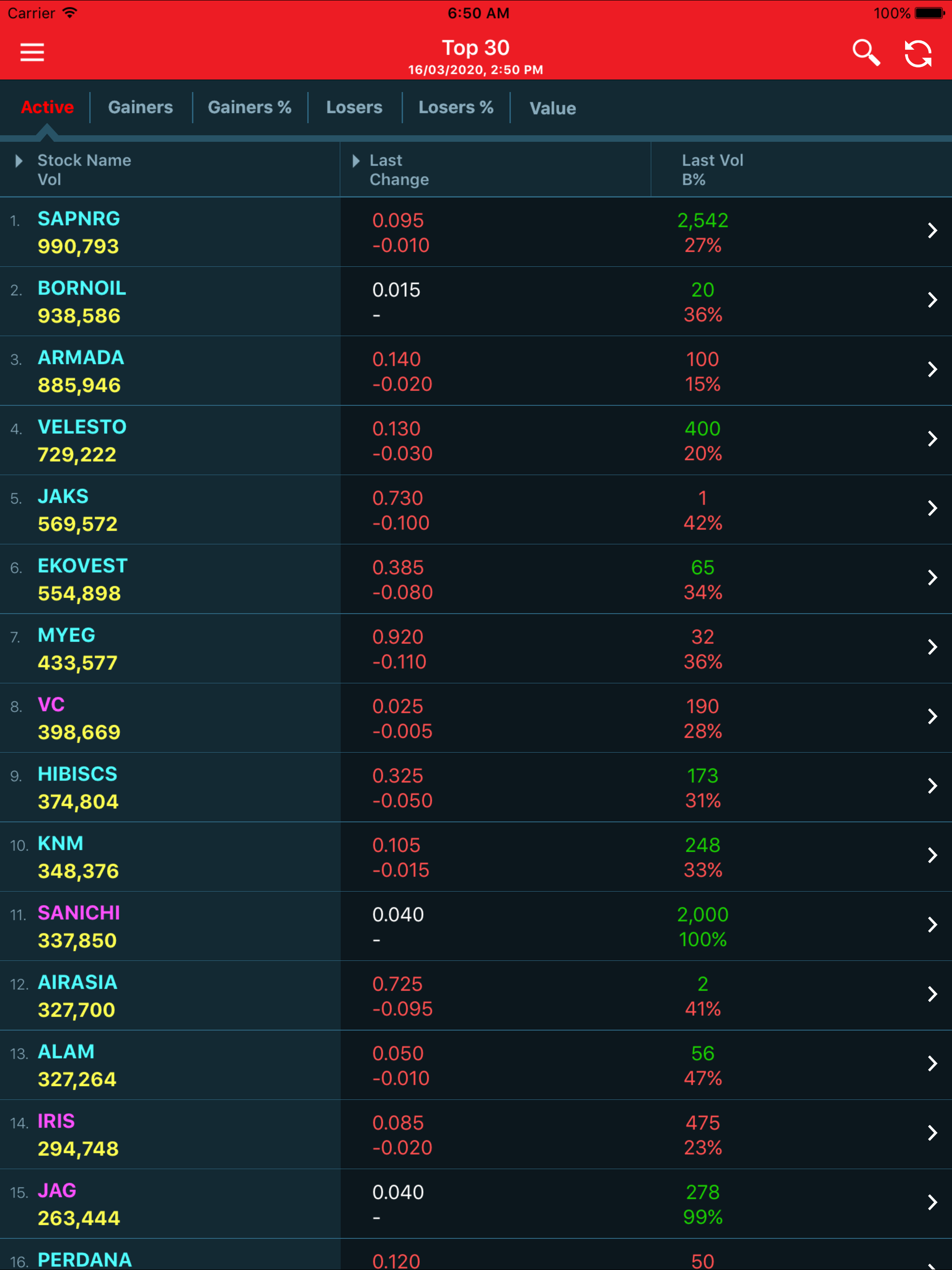 Public Invest eTrade