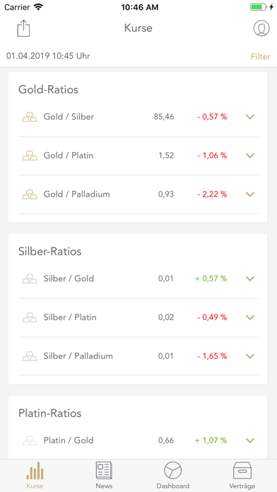 SOLIT Goldpreis & Edelmetalle Screenshot