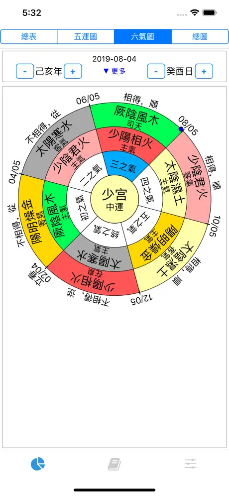 五運六氣