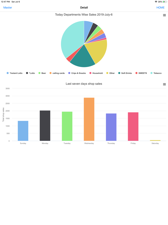 Screenshot #4 pour TechCube mPOS