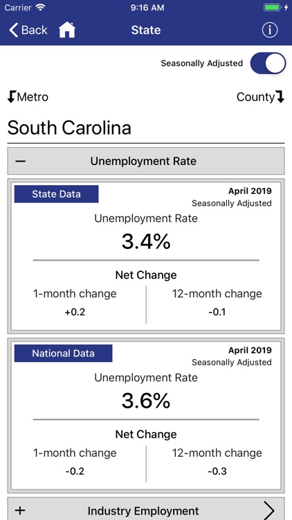 BLS Local Data