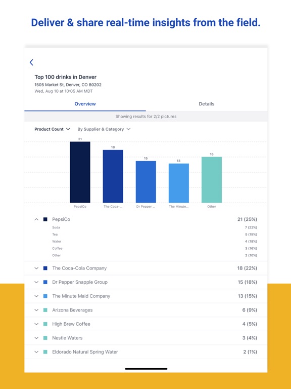 GoSpotCheck Team iPad screenshot 5 - Business app