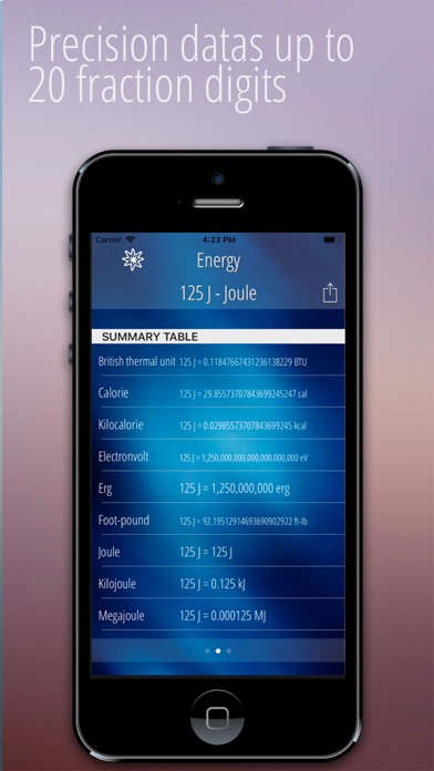 iMeasures! Measures Converter Screenshot
