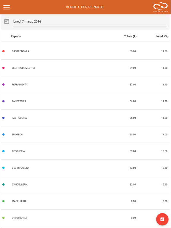 Screenshot #4 pour NuvolaService Manager