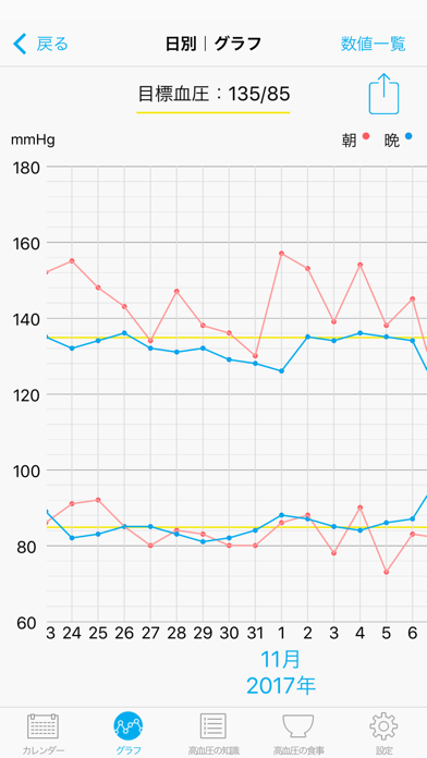 e血圧手帳のおすすめ画像3