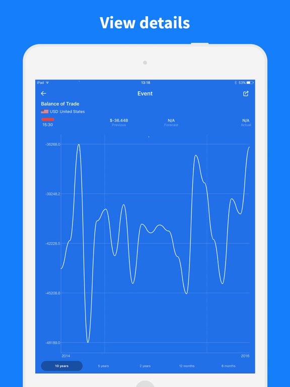 Screenshot #6 pour Forex Сalendar